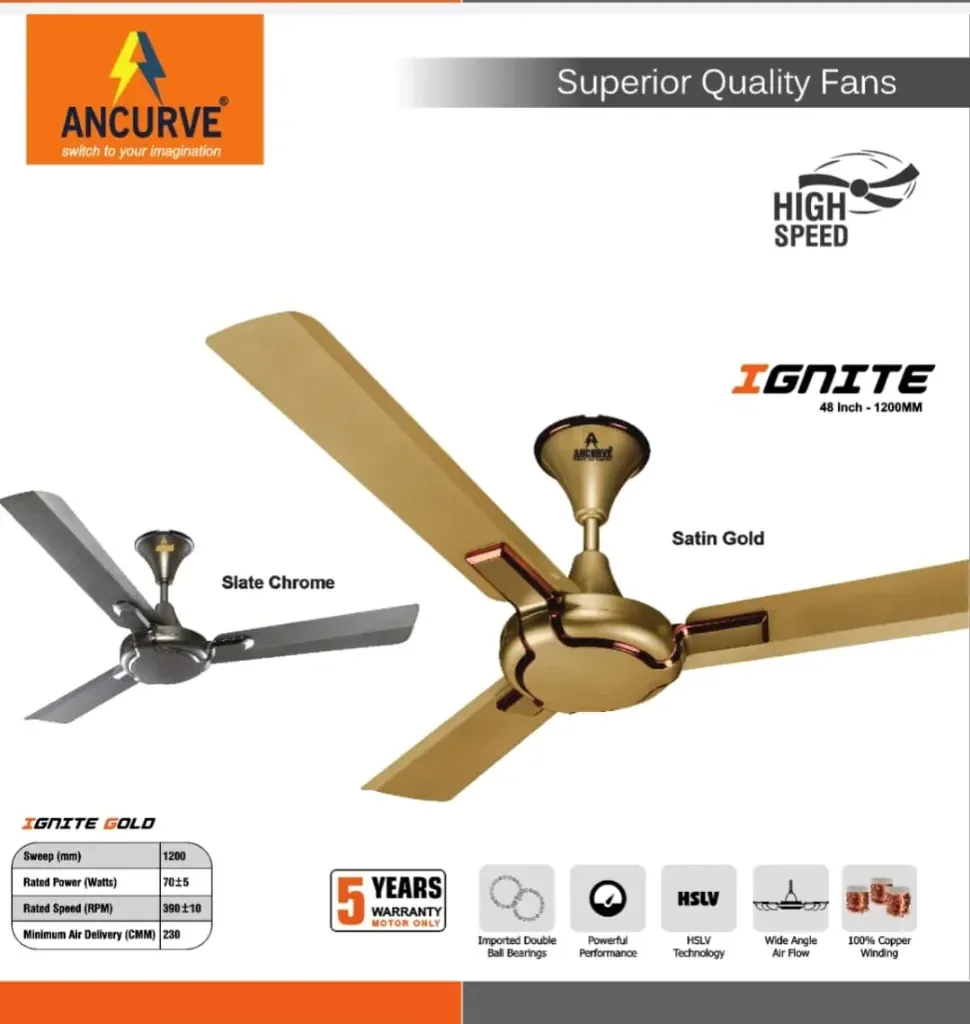 ANCURVE Ignite Slate Chrome and Satin Gold Fans